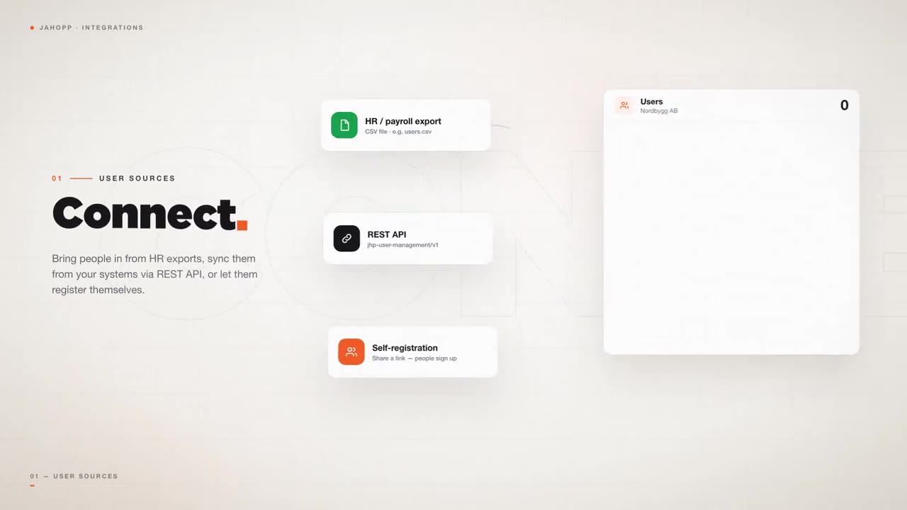 Produktanimation som visar integrationer i Jahopp